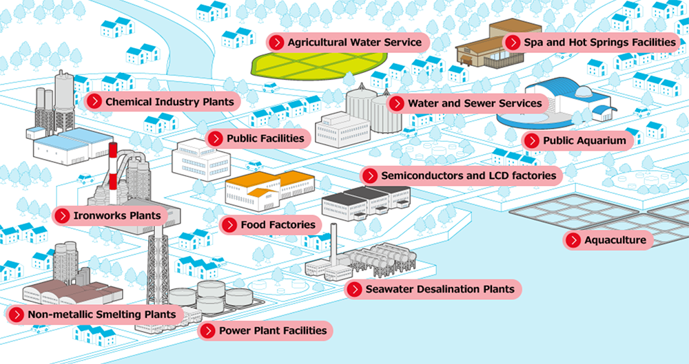 Find-out from Case and Applications
